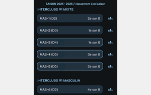 Classement 2025 - 2026 mi saison