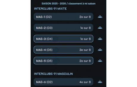 Classement 2025 - 2026 mi saison